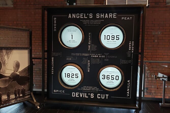 Explore & Taste: Distillery Tour at Titanic Distillers - Why the Thompson Dock Pumphouse matters